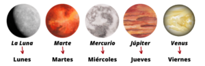Nombres días de la semana planetas